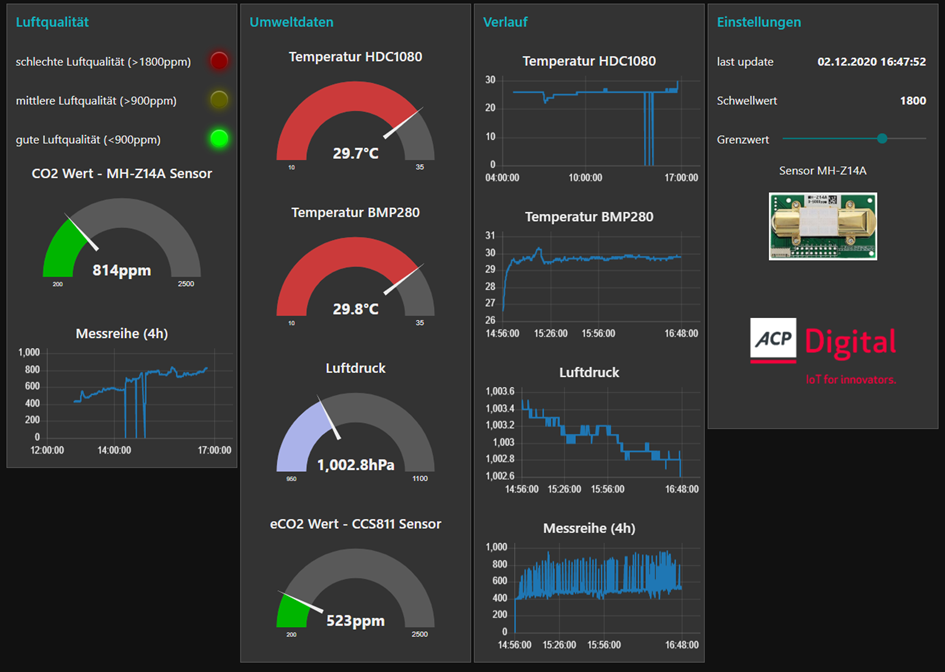 Compile your own Tasmota firmware image for an ultimative CO2 Traffic Light – TLS included!