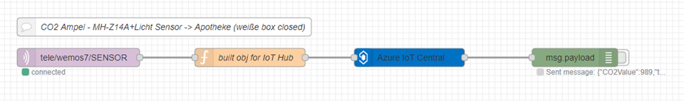 Bring CO2 Traffic Light to an IoT Central Dashboard in minutes