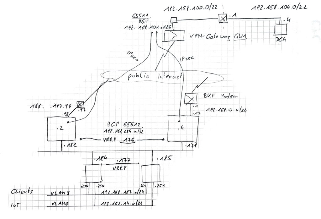 Route based IPSec to mikrotik RouterOS7 with BGP